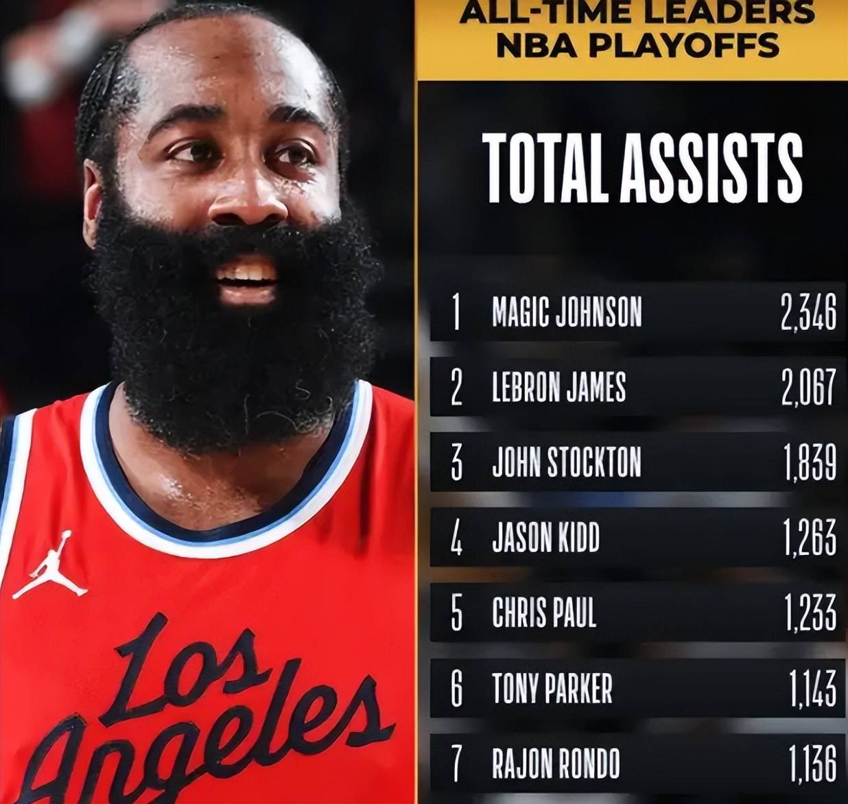 赛后华盛顿奇才备战NBA季后赛；主帅复盘细节曝光；气氛紧张；赛程密集仍需轮换的简单介绍
